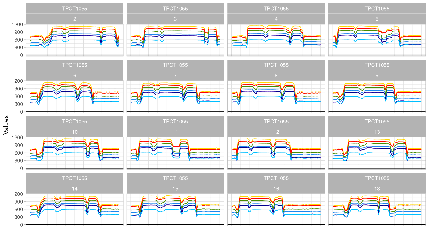 Modelos Matemáticos para mejorar la interpretación de los tests rápidos