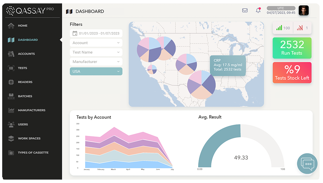 Prevalence maps Qassay Lateral Flow Readers P4Q Rapid Testing